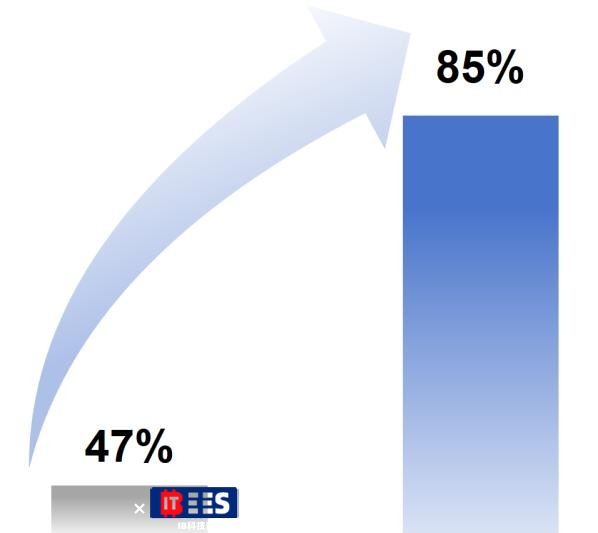 攜手全球龍頭企業(yè)，商湯科技與羅氏診斷達成合作
