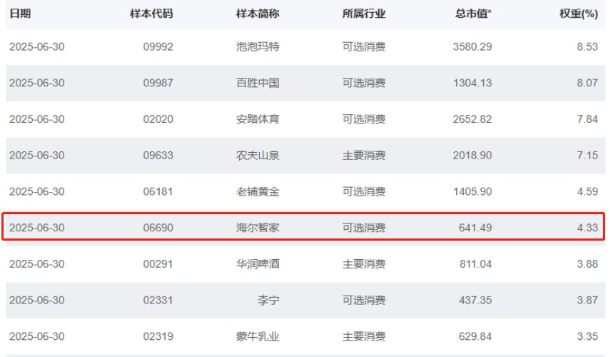 國證港股通評海爾智家：“大”品牌，“新”活力