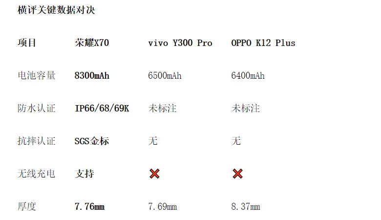 大電池手機推薦：三款電池大性能好的熱門手機橫評！