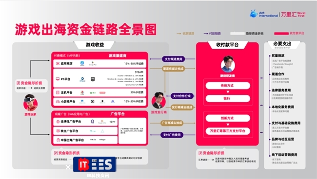 支付助力，通關全球！ChinaJoy 2025 萬里匯引領“數娛出海支付革新”