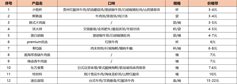 多賺一個億,康師傅做對了什么?